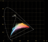 CIE-Chromaticity-lut-analysis-of-Bit-Depth-motion.gif